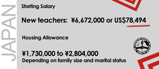 Japan International Schools, Salary Scale